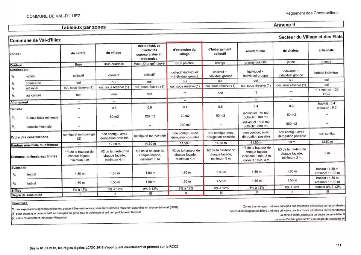 Spacieuse parcelle constructible avec projet