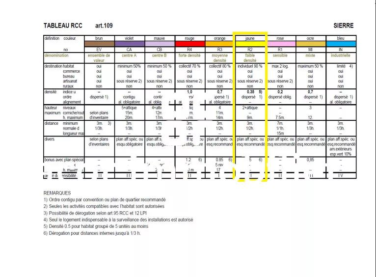 Magnifiques parcelles à vendre à Sierre - Situation privilégiée